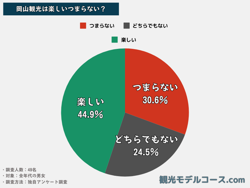 岡山観光はつまらない？